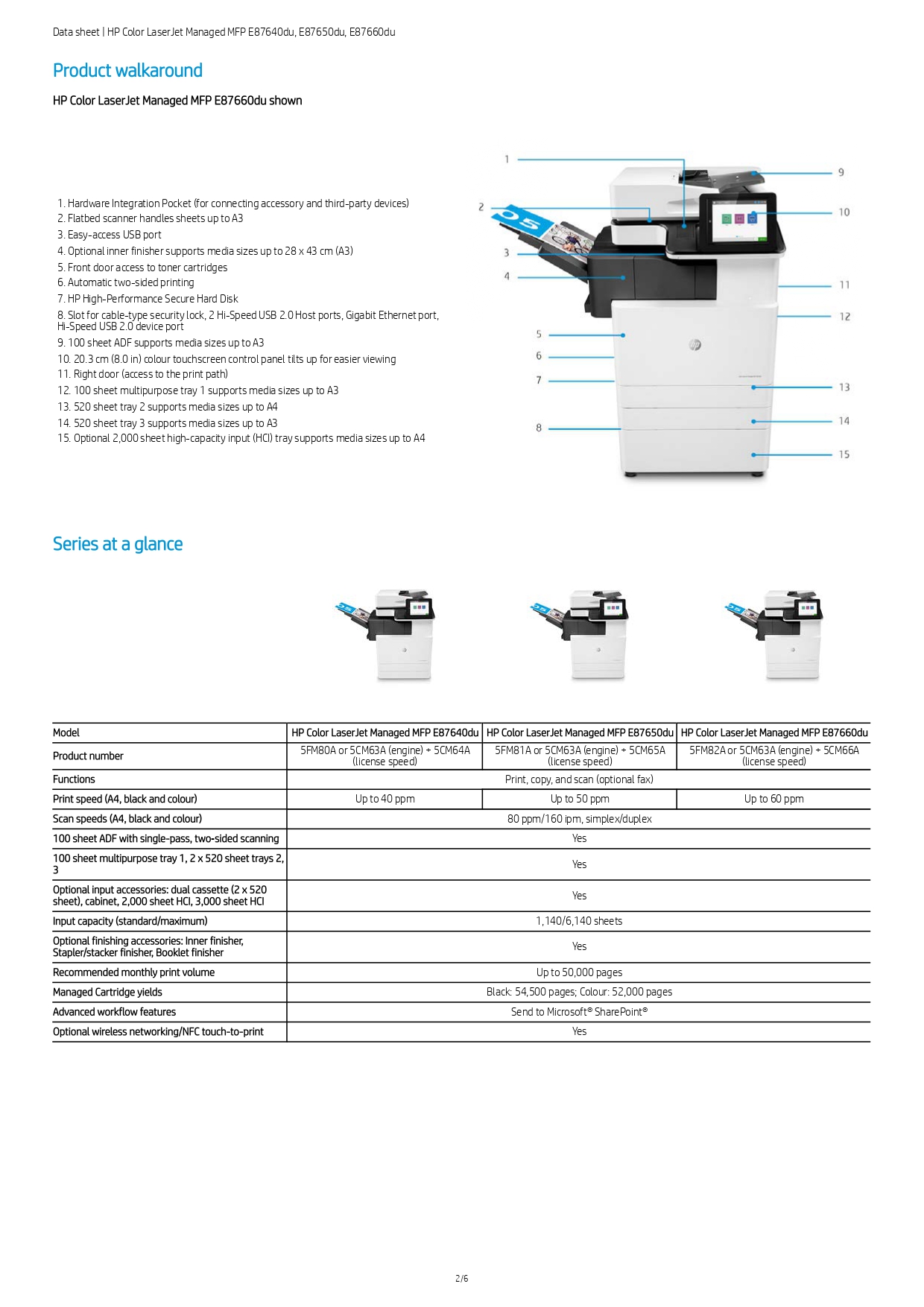 پرینتر استوک 87650 رنگی ایستاده HP Color LaserJet Managed MFP E87650